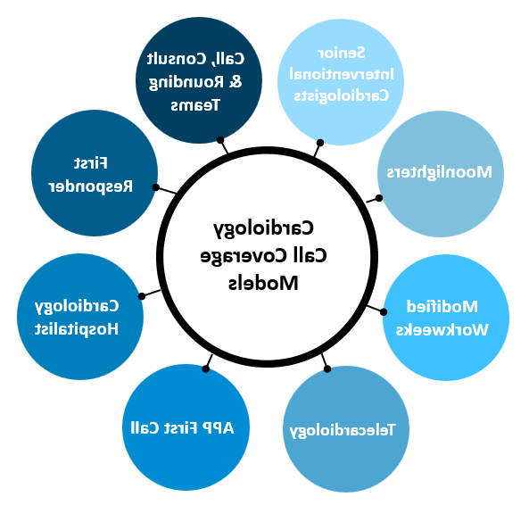 3 CV Strategies Figure 3